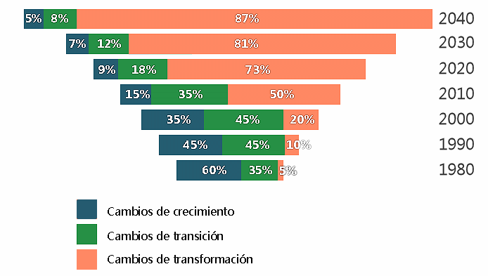 Tipos de cambio